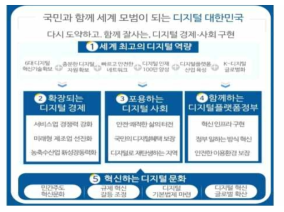 디지털 대한민국 추진 전략 5대 과제 및 세부계획