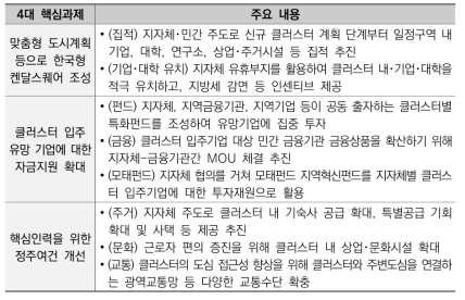 ”지자체의 지원 패키지“ 4대 핵심과제