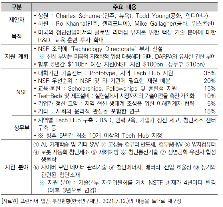 Endless frontier Act(EFA)의 주요 내용