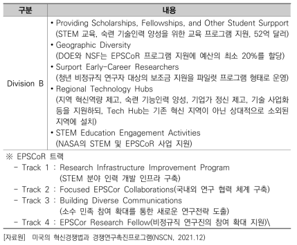 미국 혁신 경쟁법(USICA)에서의 EPSCoR 관련 내용