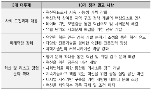 ‘하이테크전략’ 개발을 위한 지역 시민참여 3대 대주제 및 13개 정책 권고 사항