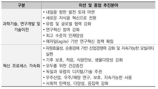 ‘연구혁신 미래전략’의 미션 및 중점 추진 분야