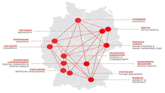 독일 ‘Digital Hub Initiative’의 12개 허브 위치 및 분야