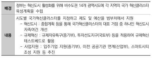 국가혁신클러스터 사업내용