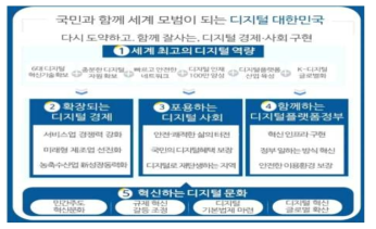 디지털 대한민국 추진 전략 5대 과제 및 세부계획