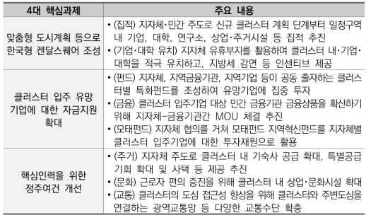 ”지자체의 지원 패키지“ 4대 핵심과제