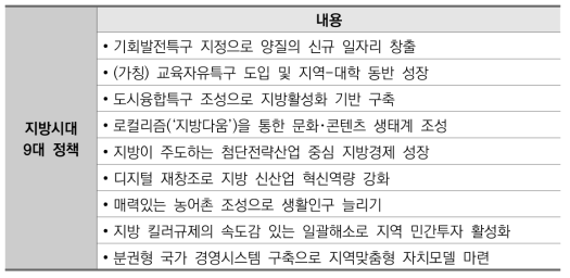 지방시대 9대 정책