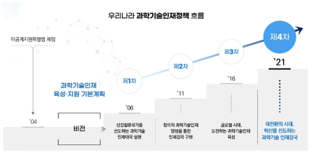 우리나라 과학기술인재정책 흐름