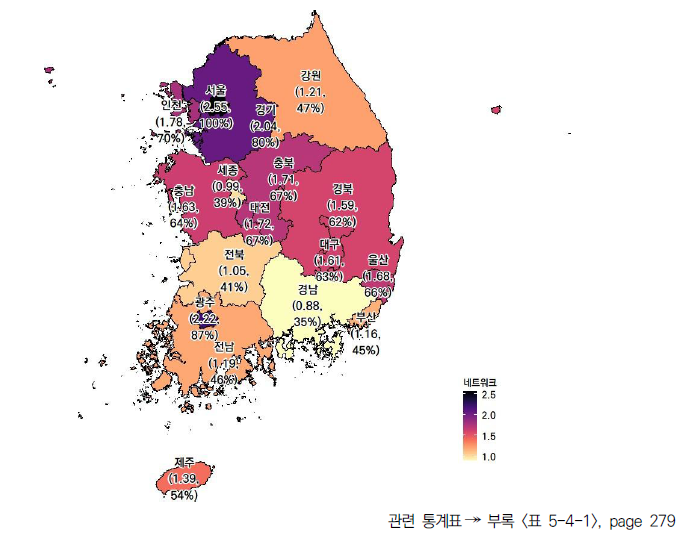 17개 시도의 네트워크 부문 현황(2023년)