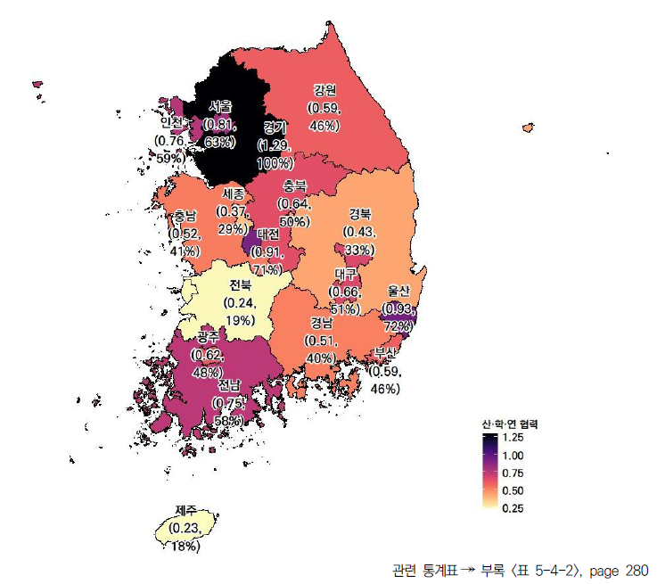 17개 시도의 산·학·연 협력 항목 현황(2023년)