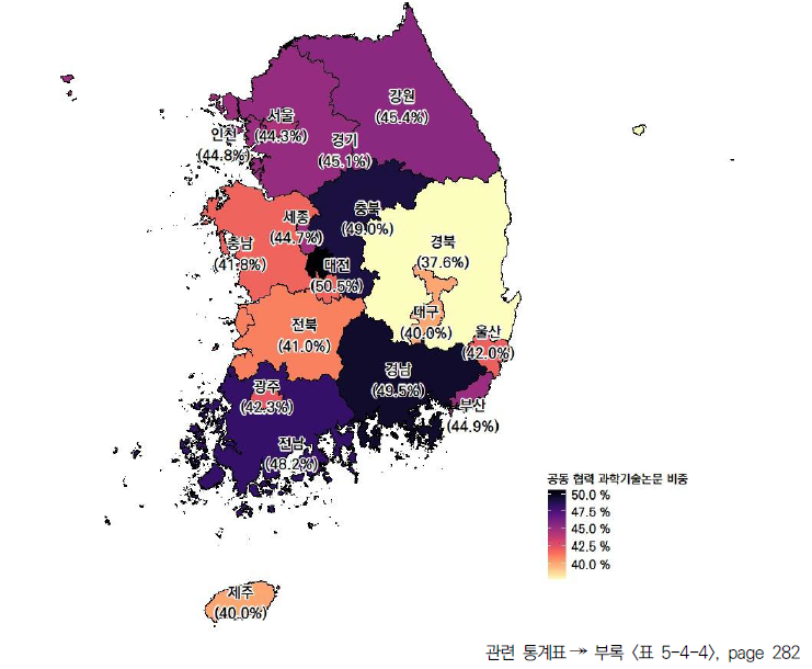 17개 시도의 공동 협력 과학기술논문 비중(2022년)