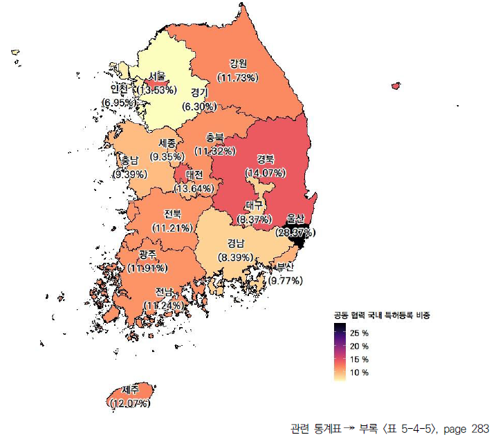 17개 시도의 공동 협력 국내 특허등록 비중(2022년)