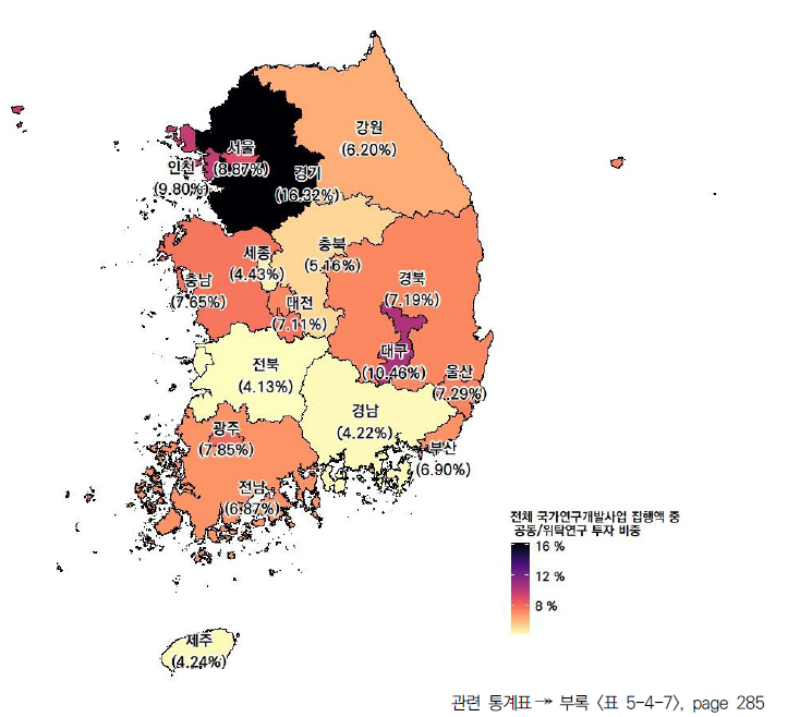 17개 시도의 전체 국가연구개발사업 집행액 중 공동/위탁연구 투자 비중(2022년)