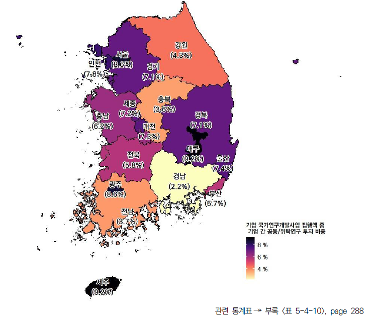 17개 시도의 기업 국가연구개발사업 집행액 중 기업 간 공동/위탁연구 투자 비중(2022년)