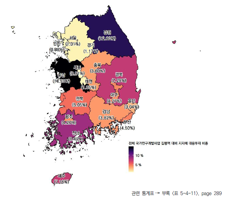 17개 시도의 전체 국가연구개발사업 집행액 대비 지자체 대응투자 비중(2022년)