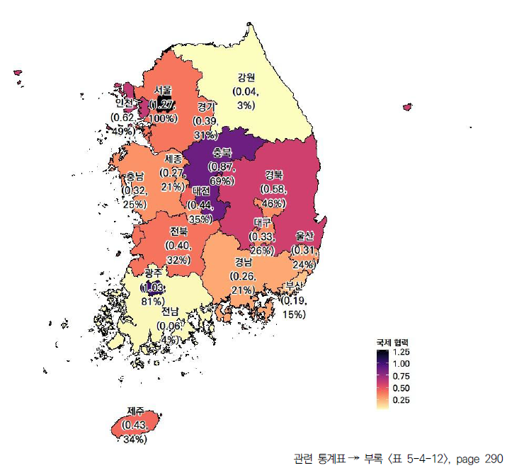 17개 시도의 국제 협력 항목 현황(2023년)