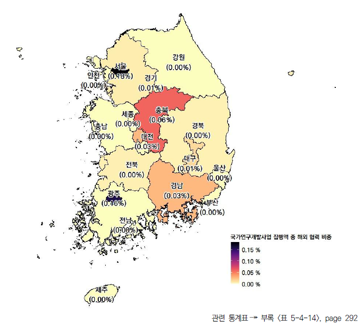 17개 시도의 국가연구개발사업 집행액 중 해외 공동/위탁연구 투자 비중(2022년)