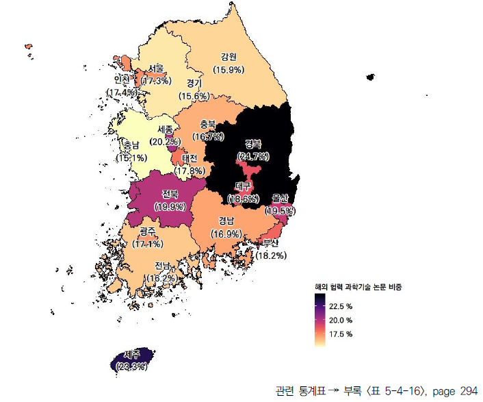 17개 시도의 해외 협력 과학기술 논문 비중(2022년)