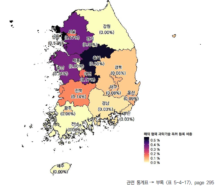 17개 시도의 해외 협력 국내 특허 등록 비중(2022년)