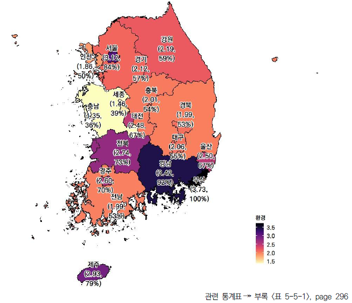 17개 시도의 환경 부문 현황(2023년)