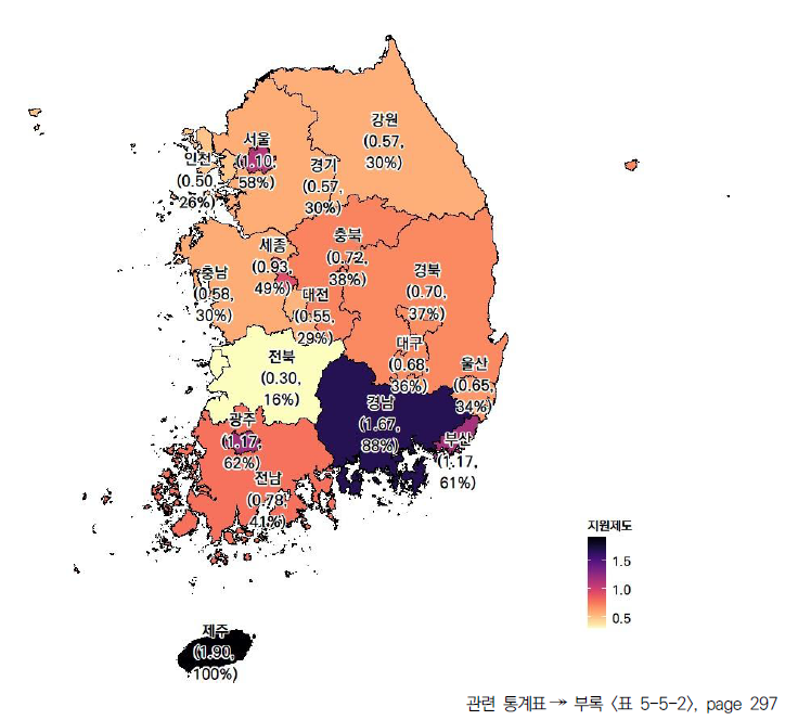 17개 시도의 지원제도 항목 현황(2023년)