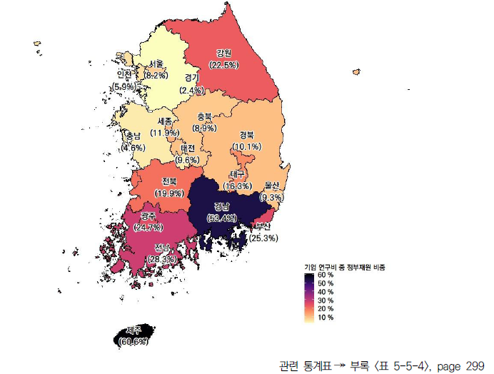 17개 시도의 기업 연구비 중 정부재원 비중(2021년)