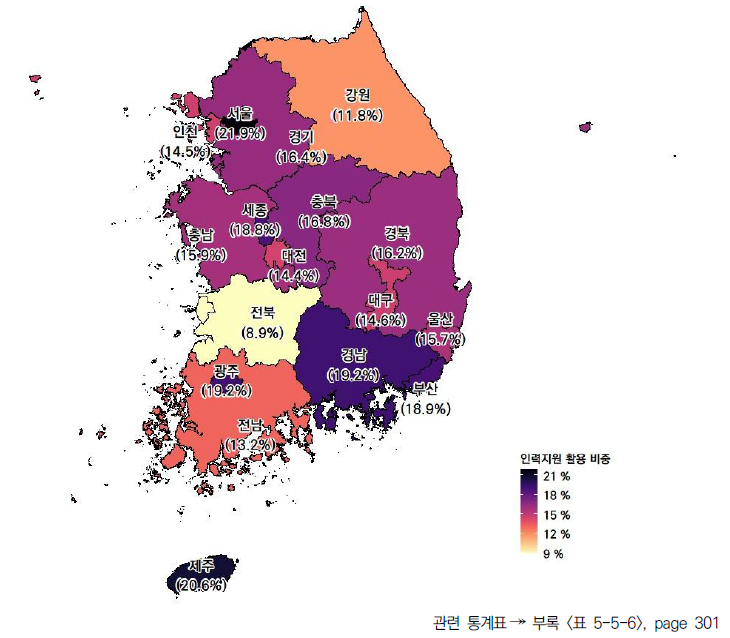 17개 시도의 인력지원 활용 비중(2021년)