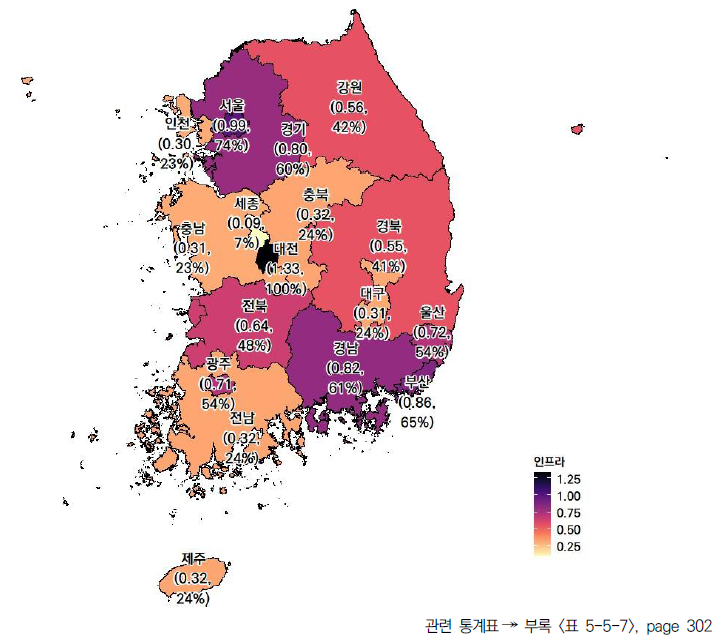 17개 시도의 인프라 항목 현황(2023년)