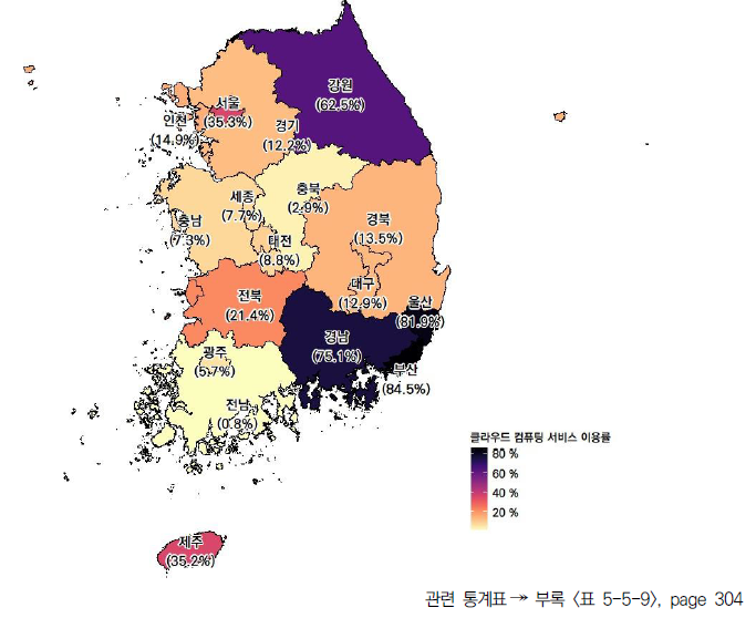 17개 시도의 클라우드 컴퓨팅 서비스 이용률(2021년)