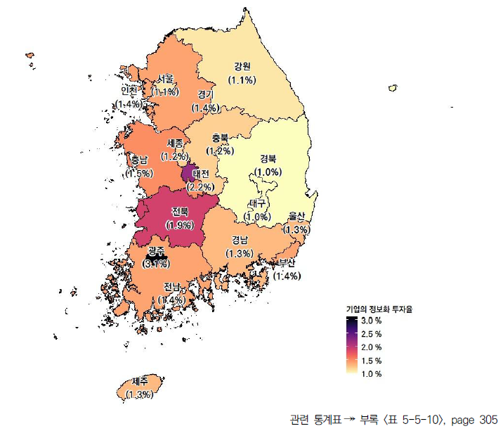 17개 시도의 기업의 정보화 투자율(2021년)