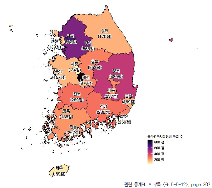 17개 시도의 국가연구시설장비 구축 수(2021년)