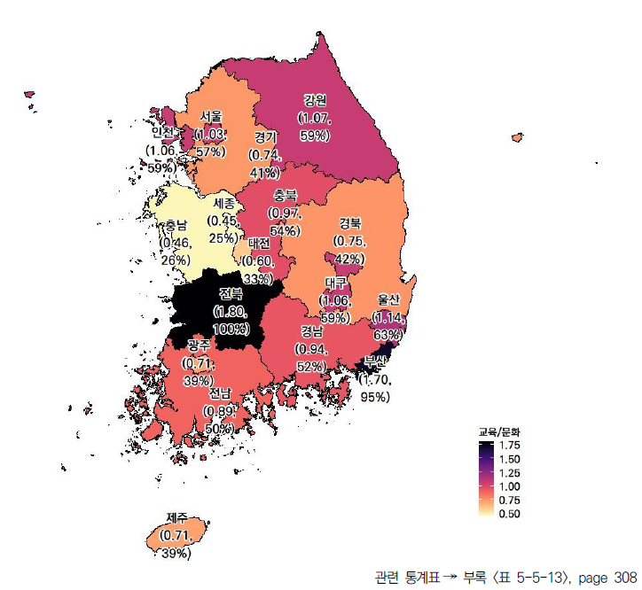 17개 시도의 교육/문화 항목 현황(2023년)