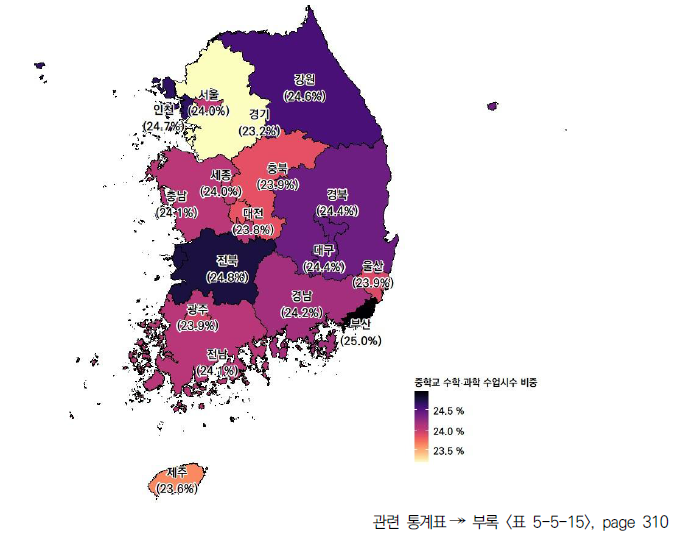 17개 시도의 중학교 수학･과학 수업시수 비중(2023년)