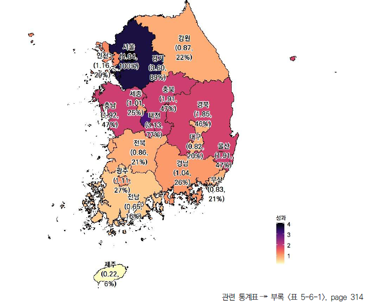 17개 시도의 성과 부문 현황(2023년)