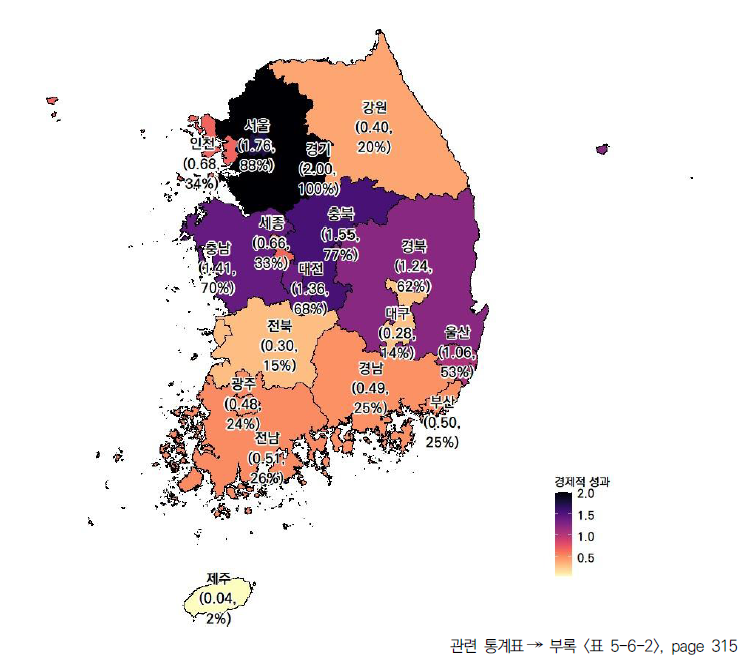 17개 시도의 경제적 성과 항목 현황(2023년)