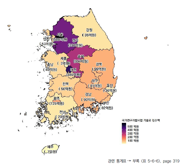 17개 시도의 국가연구개발사업 기술료 징수액(2021년)