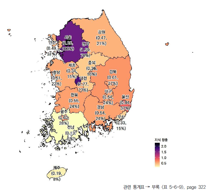 17개 시도의 지식 창출 항목 현황(2023년)