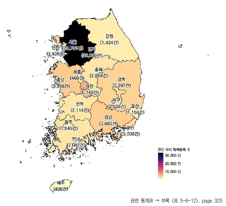 17개 시도의 연간 국내 특허등록 수(2022년)