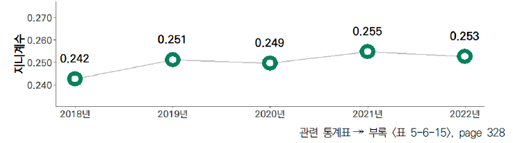 17개 시도의 5년간 인구 만 명당 국내 특허등록 수 격차 수준(2018-2022년)