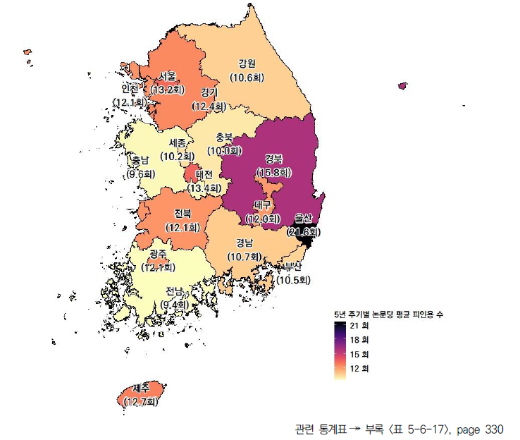 17개 시도의 5년 주기별 논문당 평균 피인용 수(2021년)