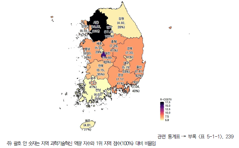 17개 시도의 지역 과학기술혁신 역량 지수 현황(2023년)