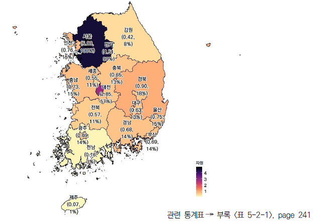 17개 시도의 자원 부문 현황(2023년)