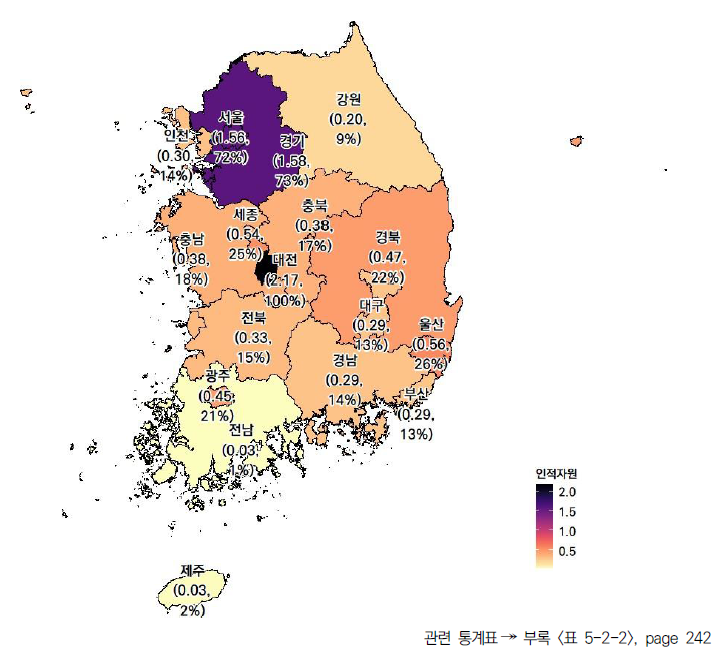 17개 시도의 인적자원 항목 현황(2023년)