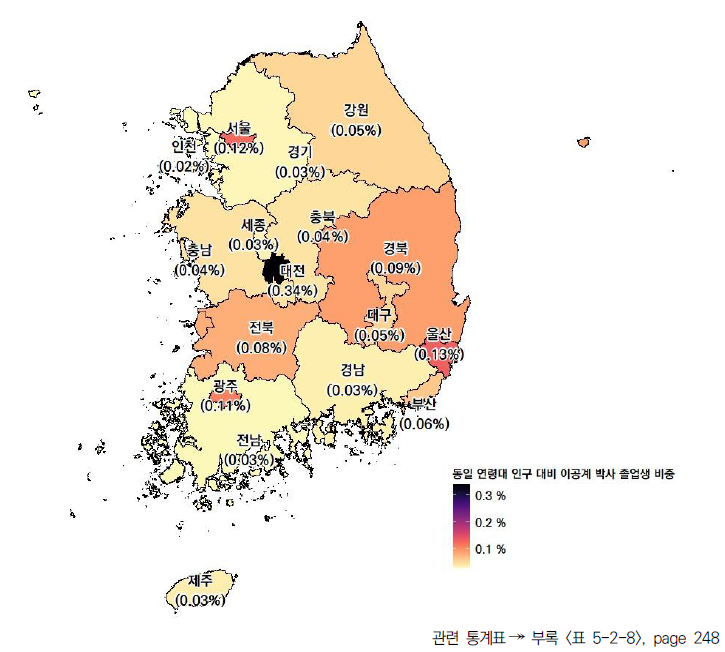 17개 시도의 동일 연령대 인구 대비 이공계 박사 졸업생 비중(2023년)