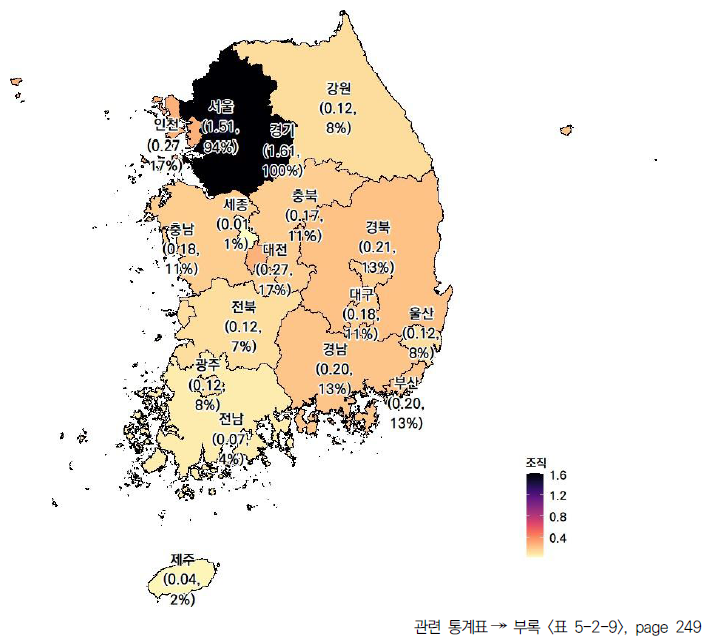 17개 시도의 조직 항목 현황(2023년)