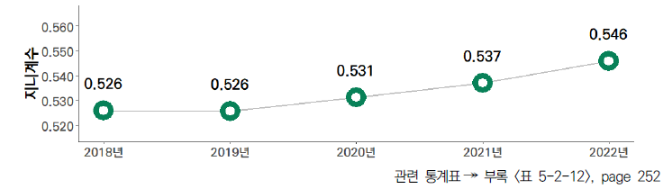 17개 시도의 5년간 국내 특허등록 기관 수 격차 수준(2018-2022년)