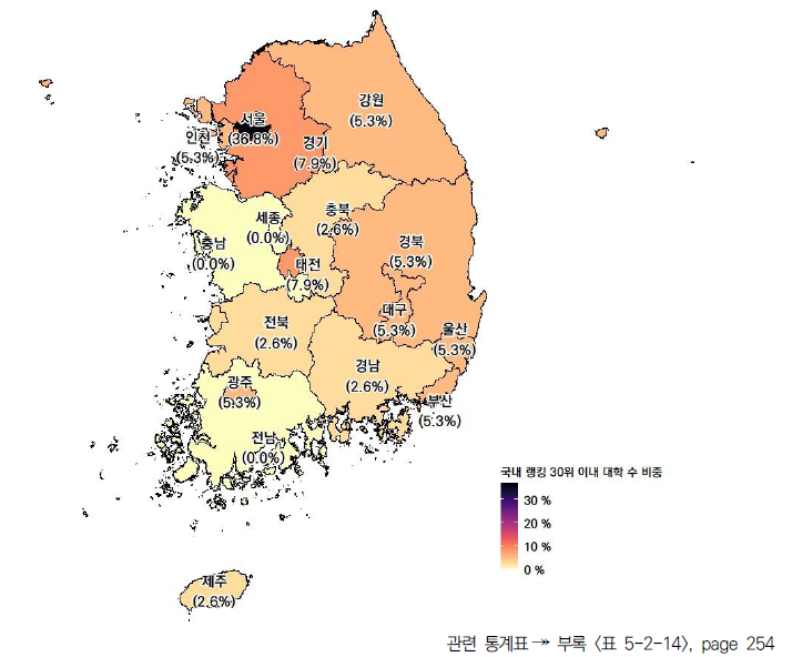 17개 시도의 국내 순위 30위 이내 대학 수 비중(2021년)