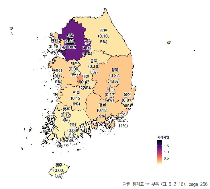 17개 시도의 지식자원 항목 현황(2023년)