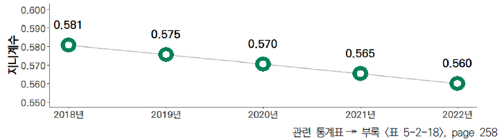 17개 시도의 5년간 최근 5년간 과학기술 논문 수(STOCK) 격차 수준(2018-2022년)