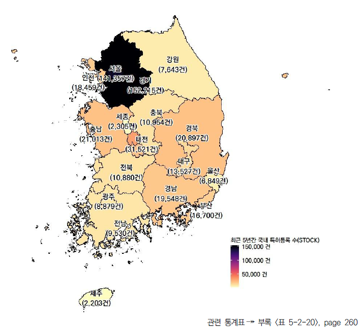 17개 시도의 최근 5년간 국내 특허등록 수(STOCK)(2022년)